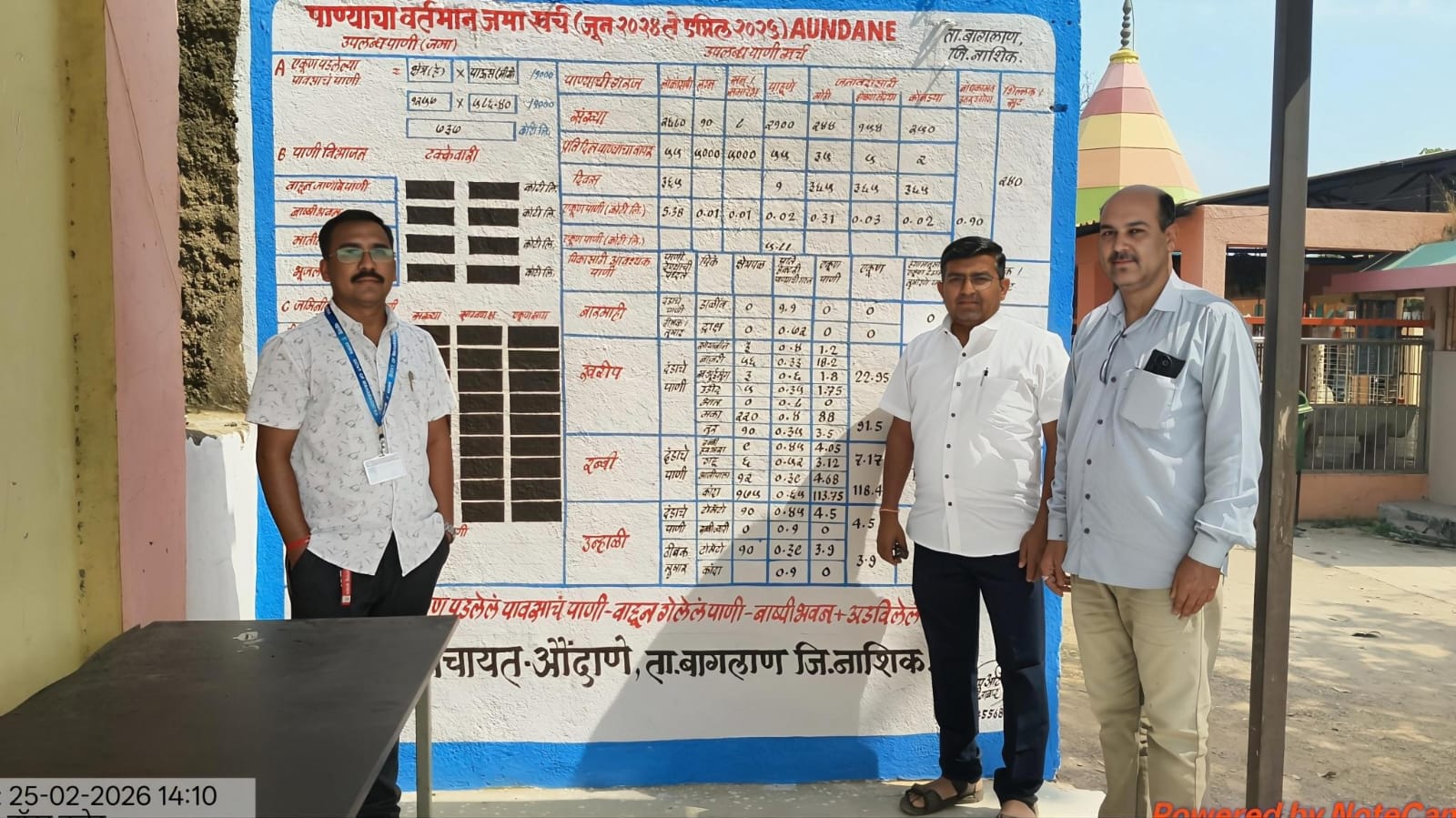 पाण्याचा ताळेबंद